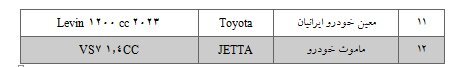 آغاز ثبت‌نام ۲۵ مدل خودروی وارداتی/ متقاضیان می‌توانند ۵ اولویت انتخاب کنند