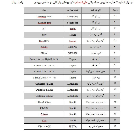 آغاز ثبت‌نام ۲۵ مدل خودروی وارداتی/ متقاضیان می‌توانند ۵ اولویت انتخاب کنند